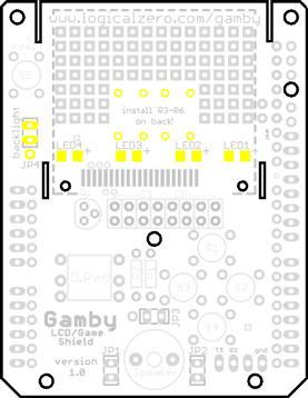 The backlight component placement